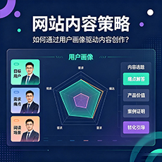 潮州建站-网站内容策略:如何通过用户画像驱动内容创作?