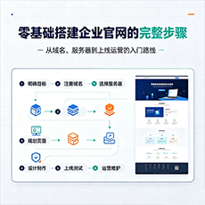 潮州建站-零基础搭建企业官网的完整步骤