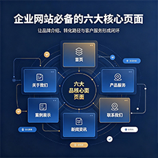 潮州建站-企业网站必备的六大核心页面